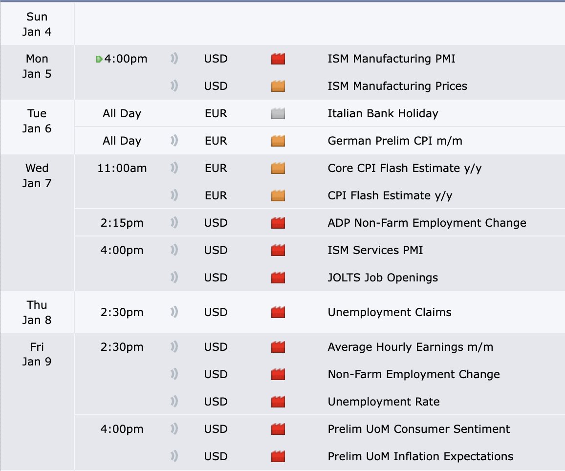 This trading week looking good