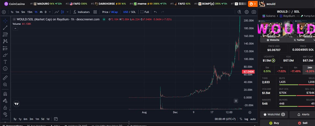 kiko_ftw's tweet image. $FAFO the next $WOULD?