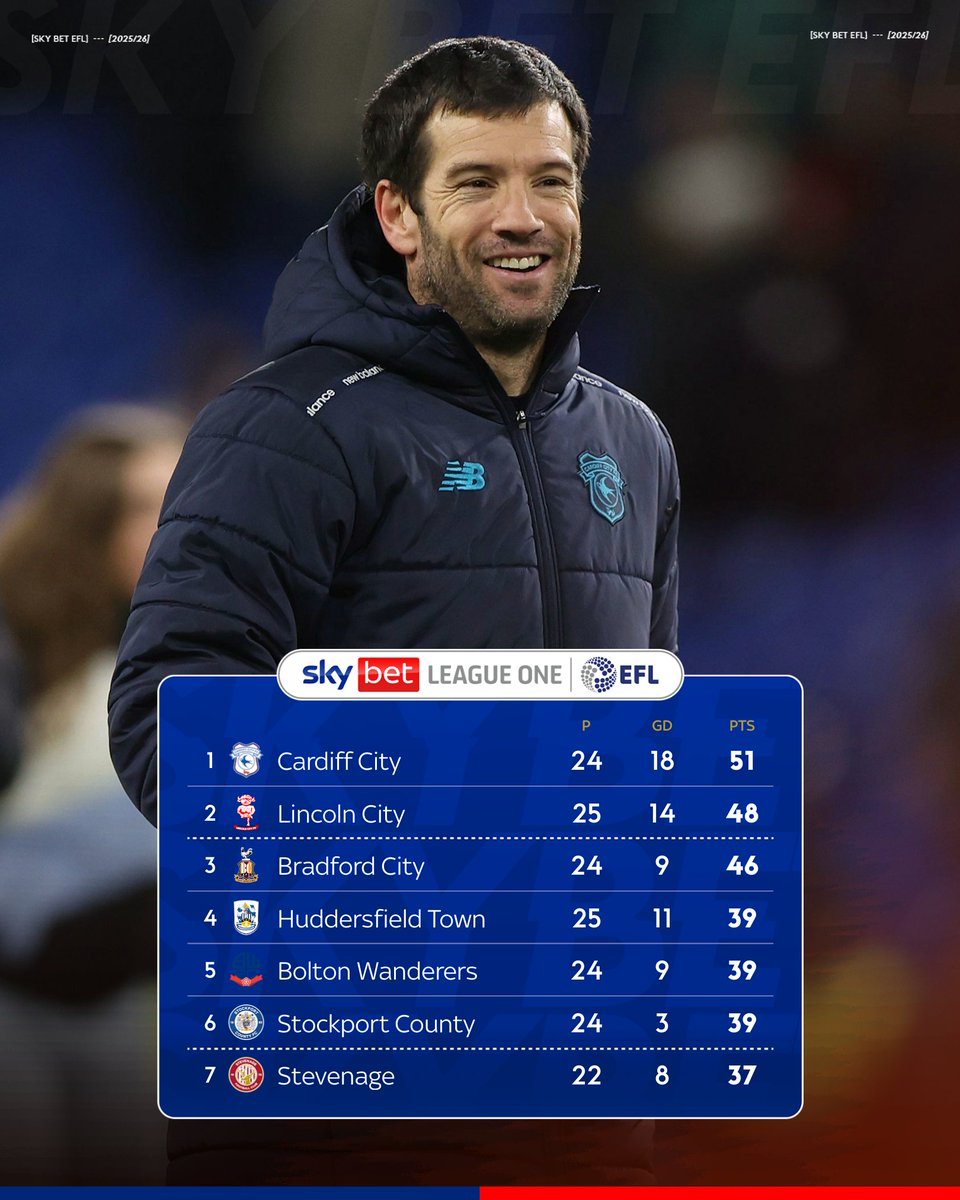 ☑️☑️☑️☑️☑️☑️☑️☑️

𝙀𝙞𝙜𝙝𝙩 home league wins on the bounce for <a href="/CardiffCityFC/">Cardiff City FC</a>, the longest active streak across the entire <a href="/EFL/">EFL</a> 🏟️

Fortress Cardiff City Stadium 🏰