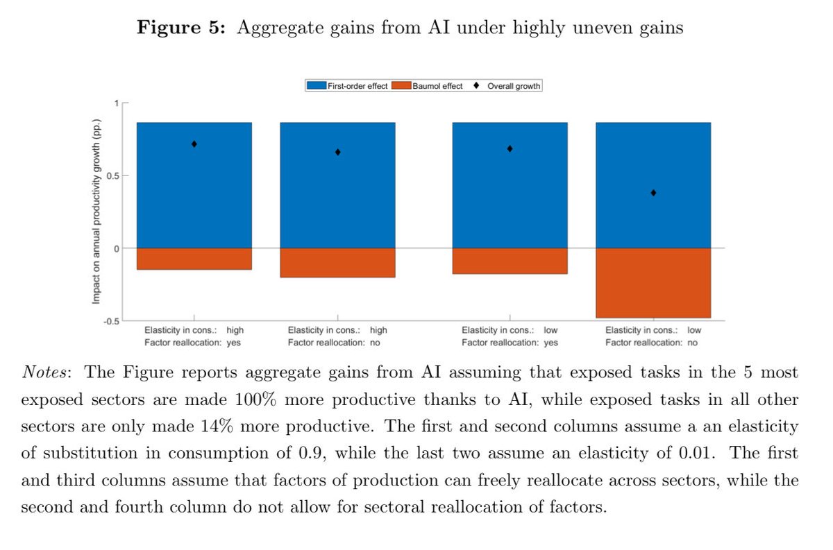 Brian Albrecht tweet media