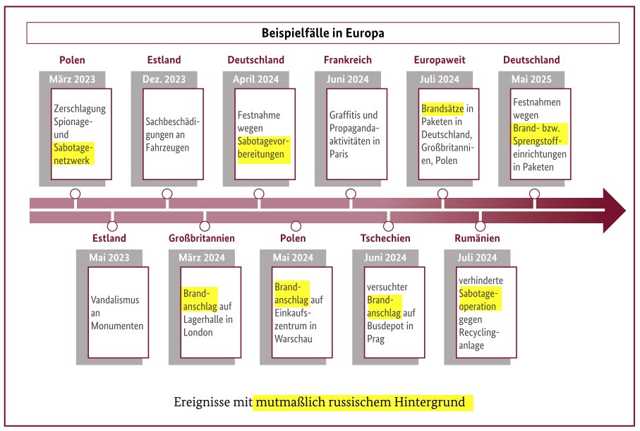 PeterMagulski's tweet photo. Bevor man Sabotage vorschnell Linksextremisten in die Schuhe schiebt, REMEMBER: Auch #FalseFlag Operationen gehören ins Russische Sabotage-Repertoire.

»Gefährdungen durch russische Spionage, Sabotage und Desinformation«

https://t.co/lKCR7pGzFD https://t.co/otu3N0GBcy