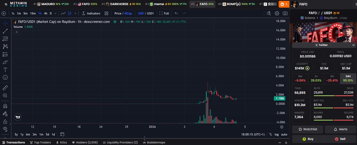 kiko_ftw's tweet image. $FAFO the next $WOULD?