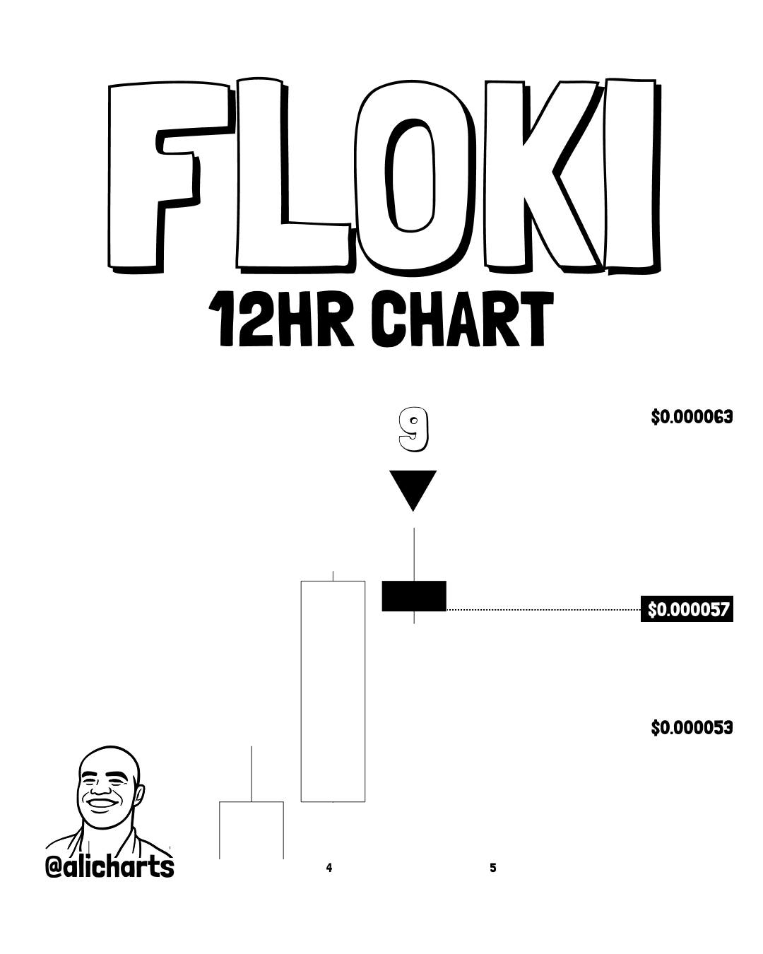 Floki TD Sequential