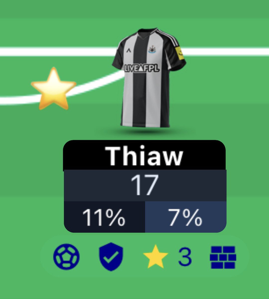 LiveFPLnet's tweet photo. 3 players, one in each line, at 17 points each! Anyone owns all 3? https://t.co/E4Pgy2QMJY