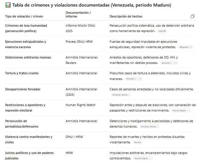 Hace 12 años, Rusia invadió Crimea y se la anexó 
Hace 4 años que invadió Ucrania, destrozando ciudades, robando sus recursos y hasta una planta nuclear 
Ustedes vieron alguna protesta de los zurdos parásitos?
Ahora llenan las redes quejándose  de la captura de Maduro
