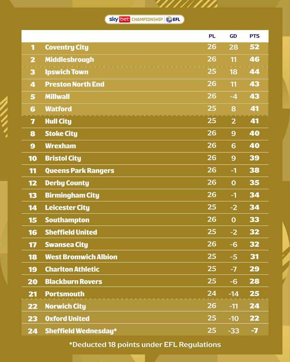 Sky Bet Championship tweet media