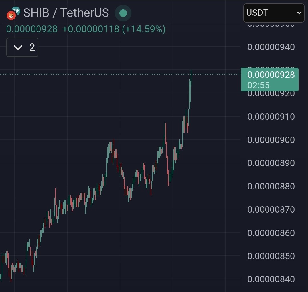 army_shiba's tweet image. $SHIB is close to delete a Zero 👀
