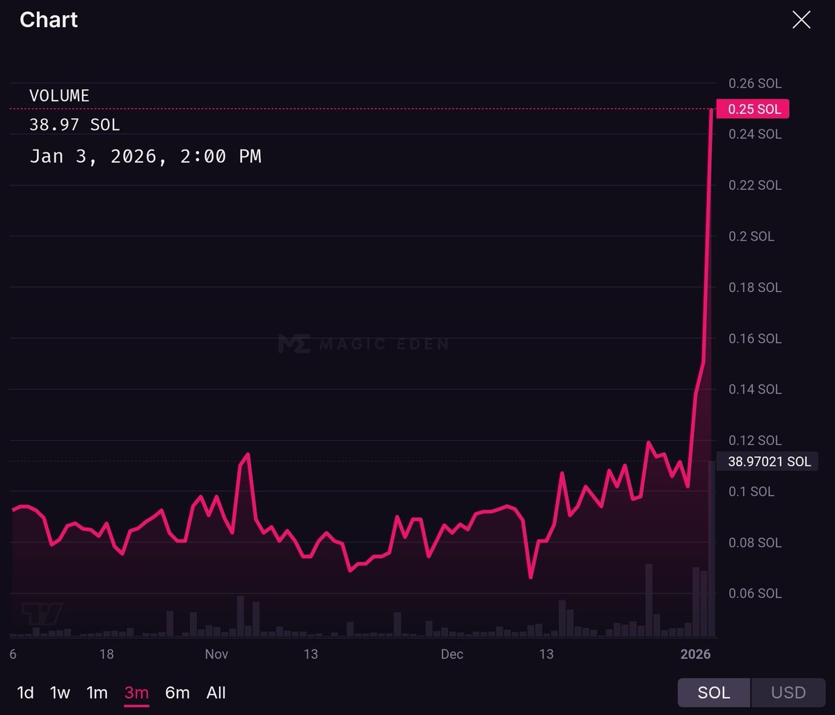 akh1l_sol's tweet image. NFT GIVEAWAY 🎁 

The floor is flying! @BoredApeSolClub @XElementia #5616 🌎

1. Follow @akh1l_sol @StrongholdSOL @Layer_33_
2. Like ❤️ &amp;amp; Retweet
3. Tag 3 friends who deserves the W!

72 hours ⏰ Good Luck! $SOL