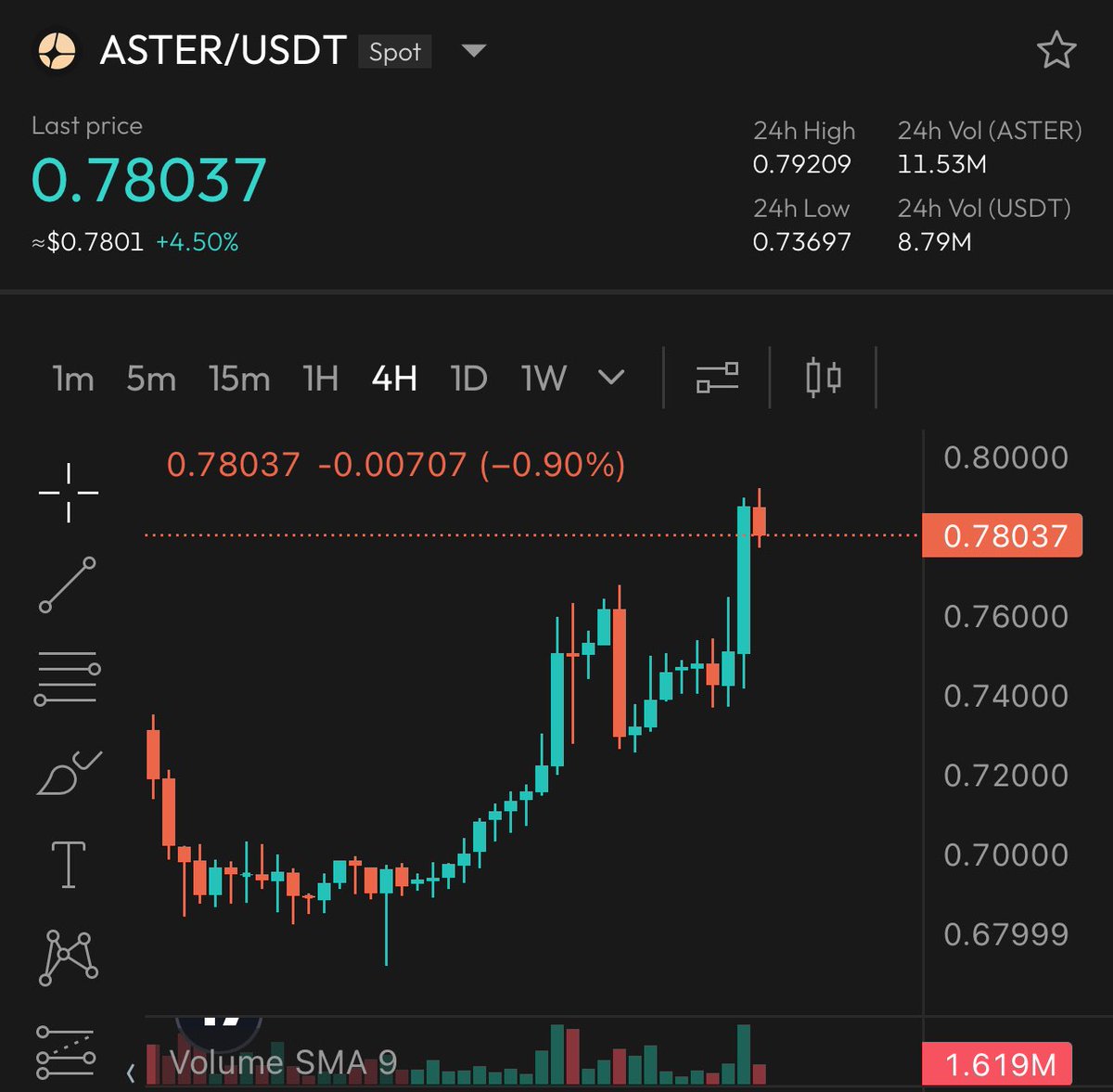 Marcel 💎🐇🍎 (@Mantai88) / Posts / X