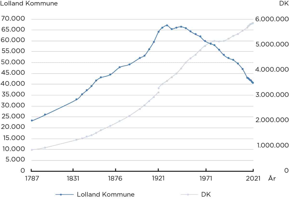 Ole Birk Olesen tweet media