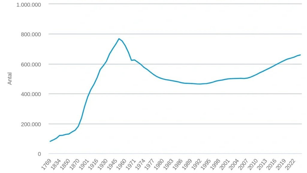 Ole Birk Olesen tweet media