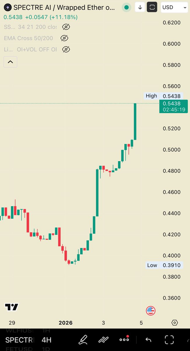 CryptoBossNL tweet media