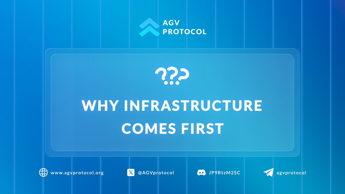 Products evolve quickly. Infrastructure lasts.

History shows that the systems with the greatest impact are built from the base layer up.

Payments before apps. Roads before cities. Power before industry.

AGV Protocol prioritizes infrastructure because anything built on unstable