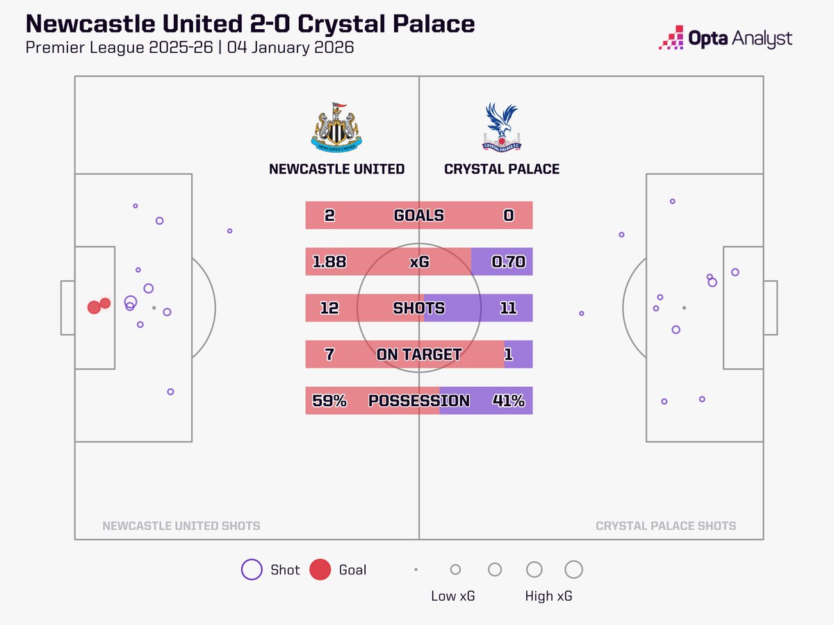 Opta Analyst tweet media