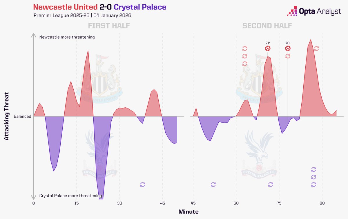 Opta Analyst tweet media