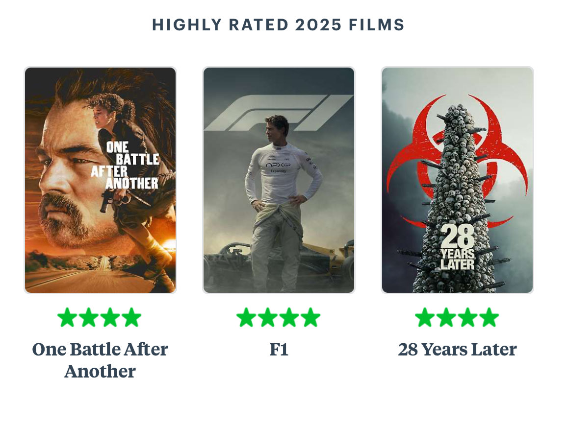 subhodeepjash's tweet photo. 2025 Wrapped - @letterboxd Edition. https://t.co/5gkXpkLSRp