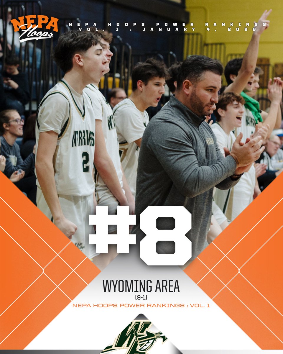 NEPAHoops's tweet photo. 8️⃣ Wyoming Area (9-1) – The defending WVC Division 2 champion Warriors only lost to No. 6 Old Forge on the road. They are averaging 64.9 points per game, led by juniors Luke Kopetchny and Drew Keating. @WyomingAreaAthl https://t.co/9lkUxYvFQS