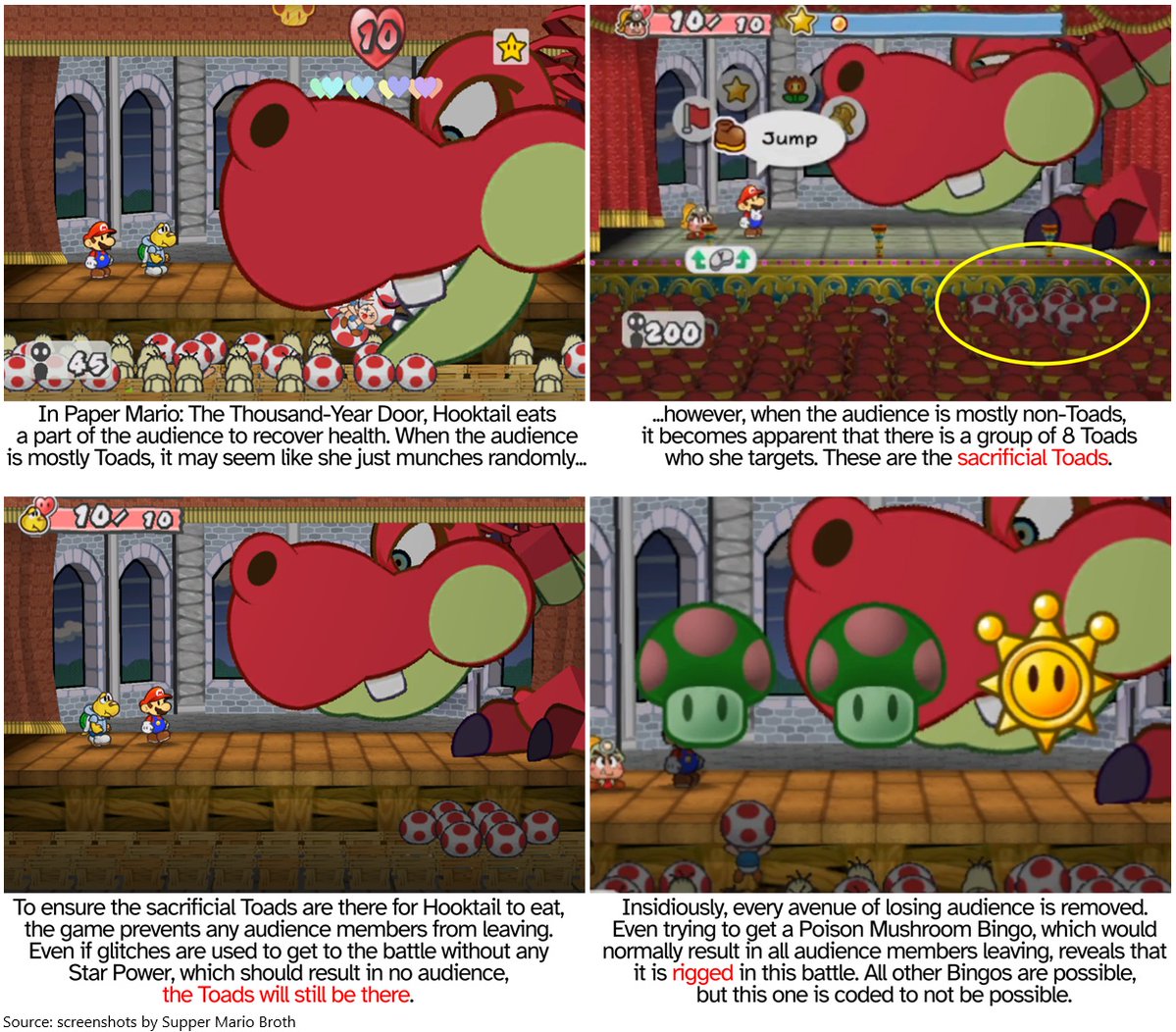 MarioBrothBlog's tweet image. In Paper Mario: The Thousand-Year Door, Hooktail eats 8 Toads to recover health. The game ensures these sacrificial Toads always stay in order to be eaten in the end. They are Mario's biggest fans, will always show up, and no action can make them leave.