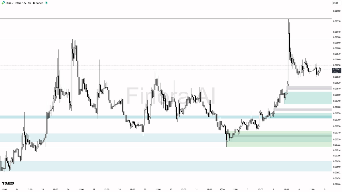 numocoinミ☆𝙣𝙪𝙢𝙤𝙧𝙤.𝙞𝙤☆彡비트코인 이동평균선.yqx