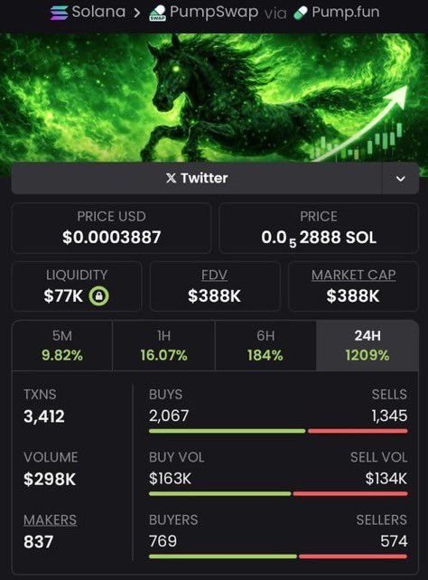 Alpha_Vision01's tweet photo. Exclusive entry to $DARKHORSE at 5.1K MC 🚀. We're set for a 76x, flying to 400k+ MC 🔥. The VIP lounge is filling up, DM for the invite #SolanaxRise #CryptoLounge #AlphaSquad #Venezuela #MoonMission #USA

CA:5YxXvio26Mv2RfZEYMPVcStKRVMG7TTjcWJjYjjGpump https://t.co/pOwDGgeIMM