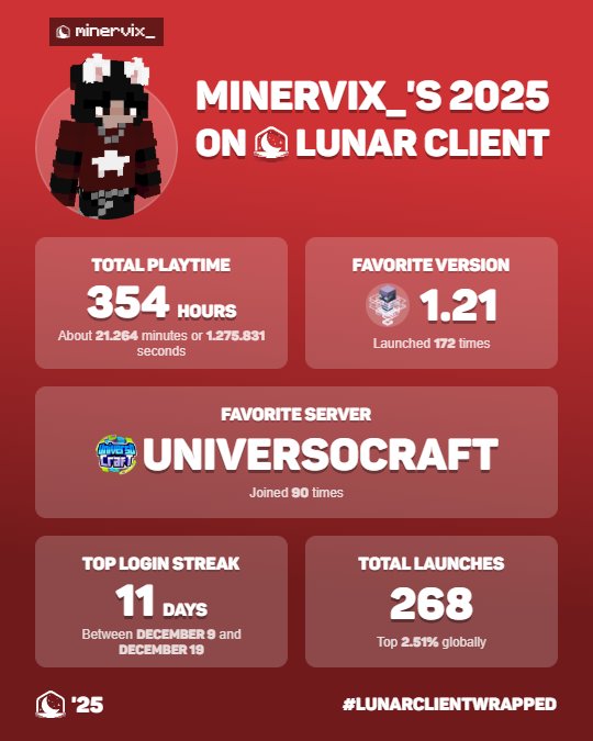 miner ✧⁺ . tweet media