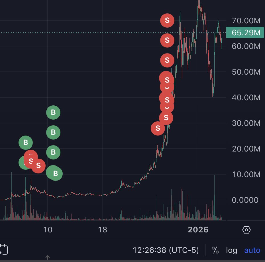 rami_hashimi's tweet image. A few days ago, I called $whitewhale at $140K.

It did over 400x in less than a day, and those who had notifications on became millionaires 🔔

Today, I’ve found another early gem and will share the CA with those who like, RT, and comment 'done'.

Must follow and open DMs.