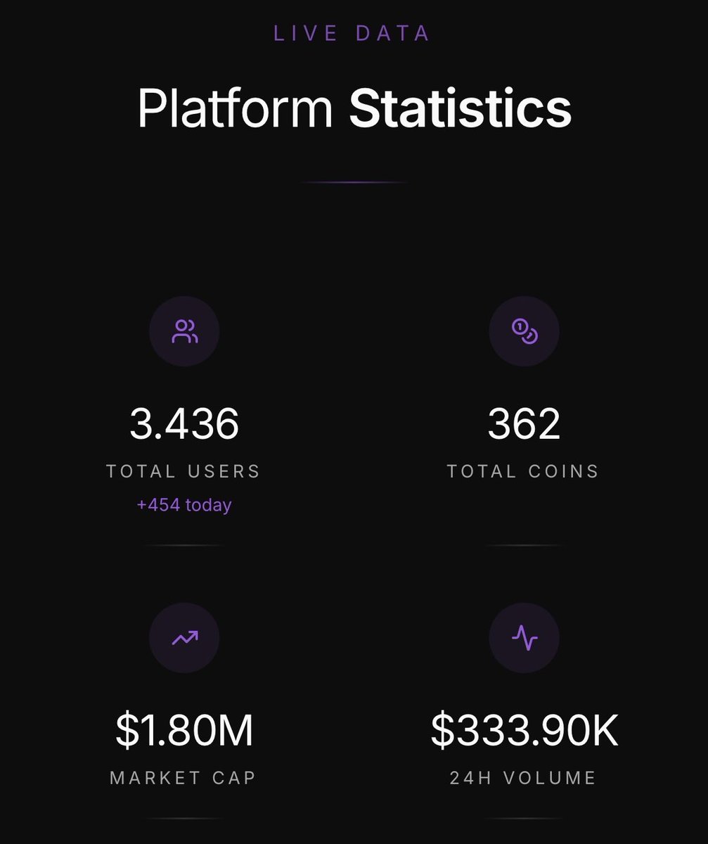 PimpFunApp's tweet image. Just today, 450 new users have already signed up on our website, so what are you waiting for?😎