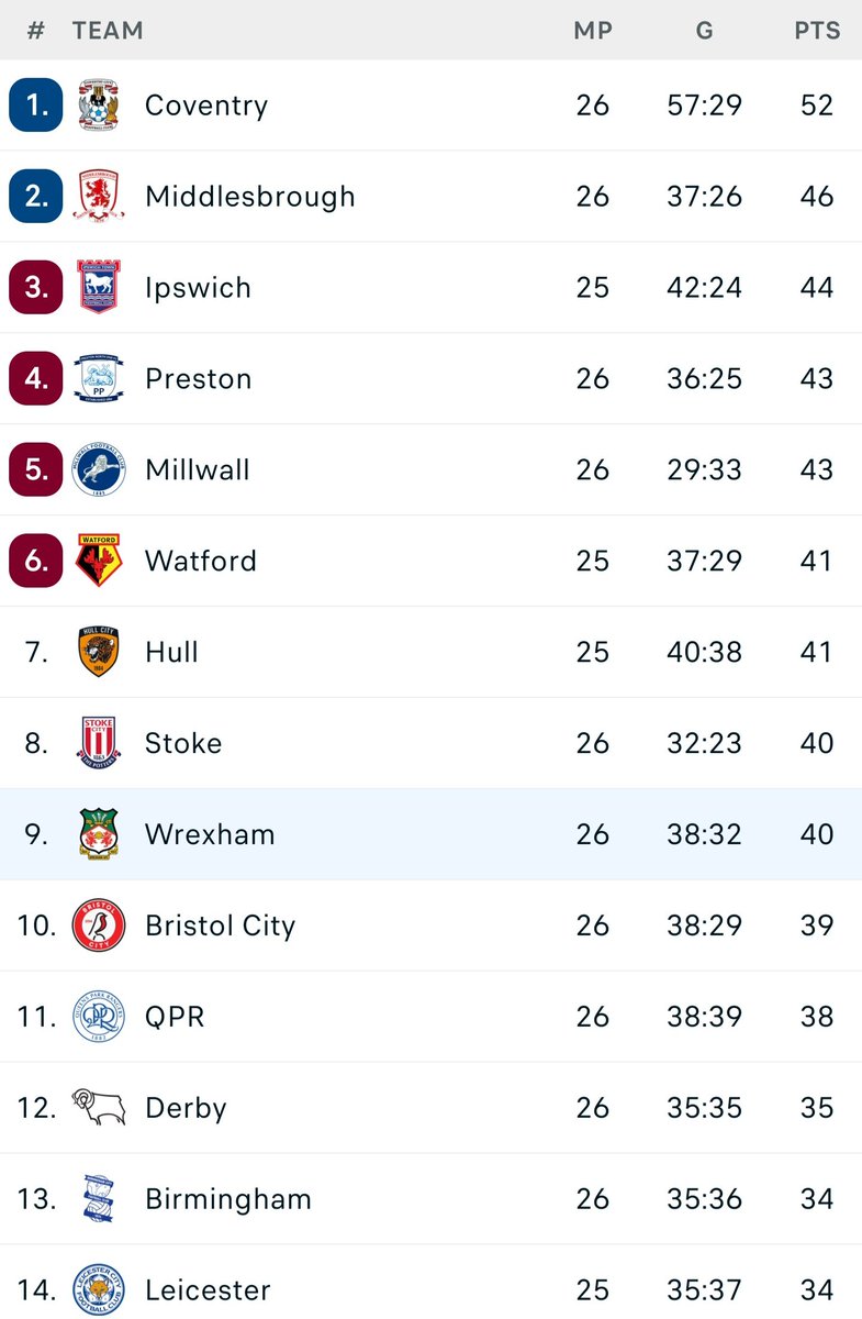 RobRyanRed - Wrexham AFC Podcast tweet media