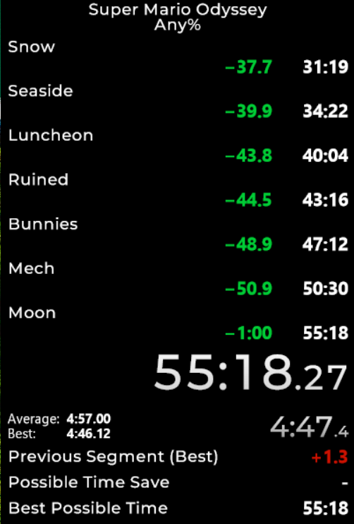 THIS IS THE BEST RUN ANYONE WILL EVER OF THIS GAME

16 OFF MY FUCKING SOB, 5 OFF WR, AND MY FIRST TIME IN 2ND PLACE

AND I JUST WON THE LTA

I'M THE FUCKING GOAT