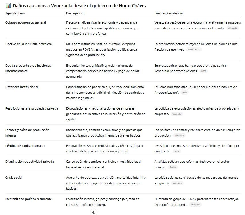 No entiendo a quienes dicen que la extracción de Nicolás Maduro es un daño para Venezuela. Están seguros?