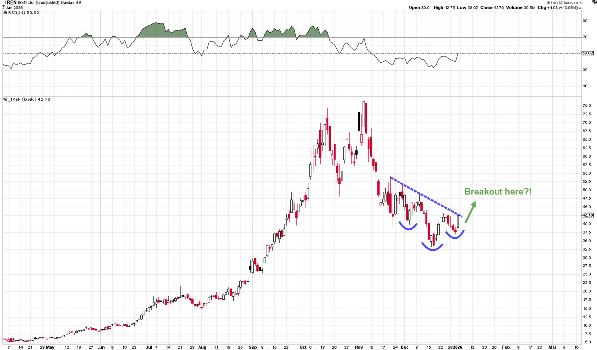 Heisenberg (@Mr_Derivatives) / Posts / X