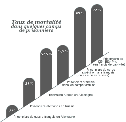 Une offense pour les nombreux réfugiés vietnamiens et leurs descendants qui vivent à Montreuil-sous-Bois Appel à retirer ce buste de Ho Chi Minh du parc Montreau :
change.org/p/retrait-bust…