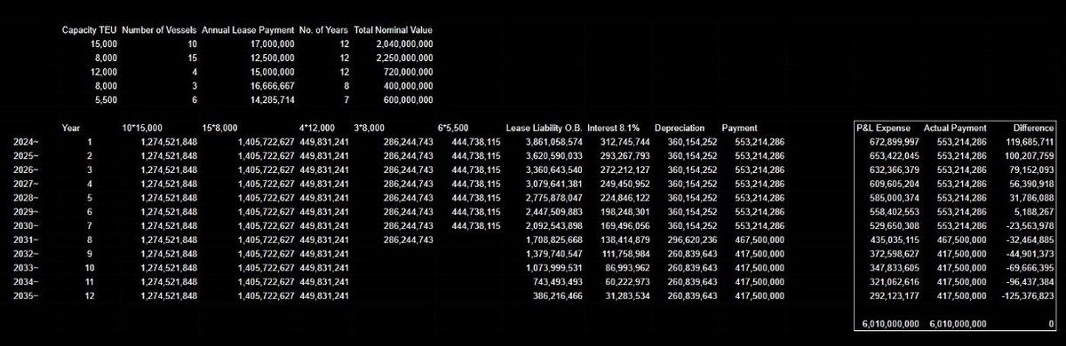 UnderTheBalanceSheet tweet media