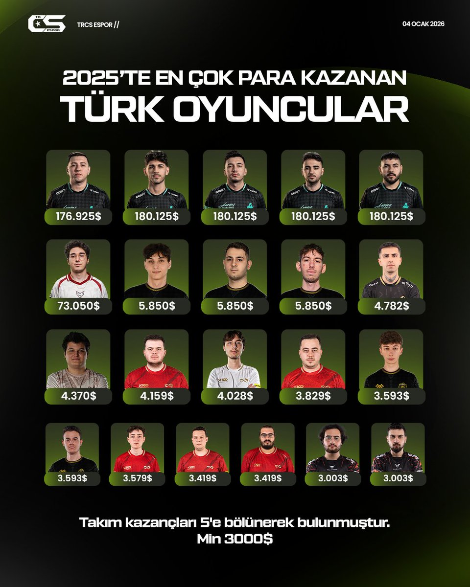 TRCS Espor tweet media