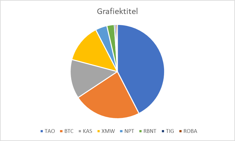 RVCrypto tweet media