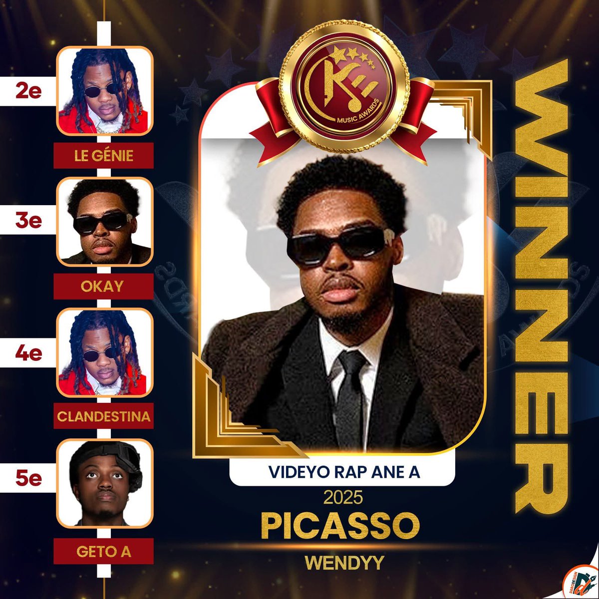 Congrats to Wendy Duvert ( Wendyyy ) for winning “ VIDEYO RAP ANE A “ at the KONPAEVENTS MUSIC AWARDS “ KEMA “  2025 ! 
 
Felisitasyon a Wendy Duvert ( Wendyyy ),  Gayan “ VIDEYO RAP ANE A “ nan KONPAEVENTS MUSIC AWARDS “ KEMA “  2025 !