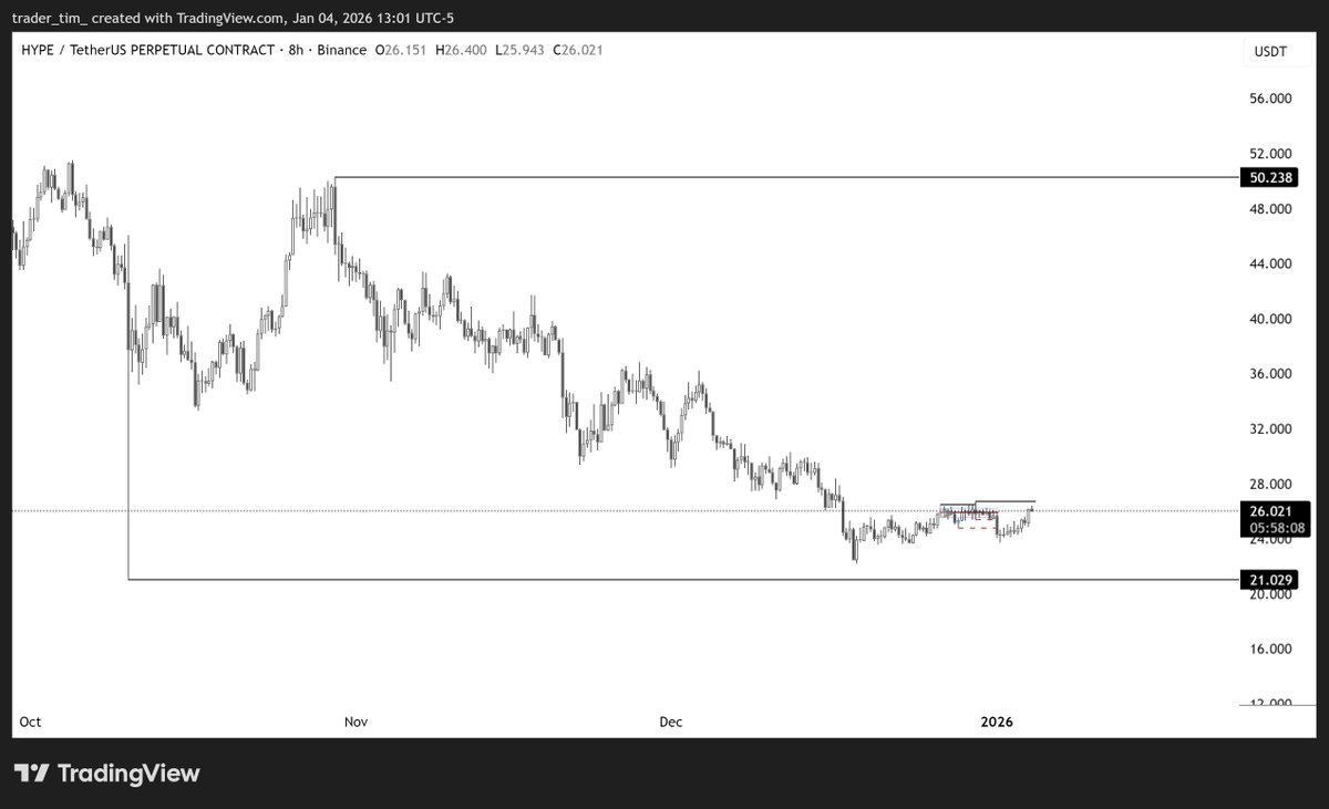 $HYPE

I still think that 10/10 wick fills