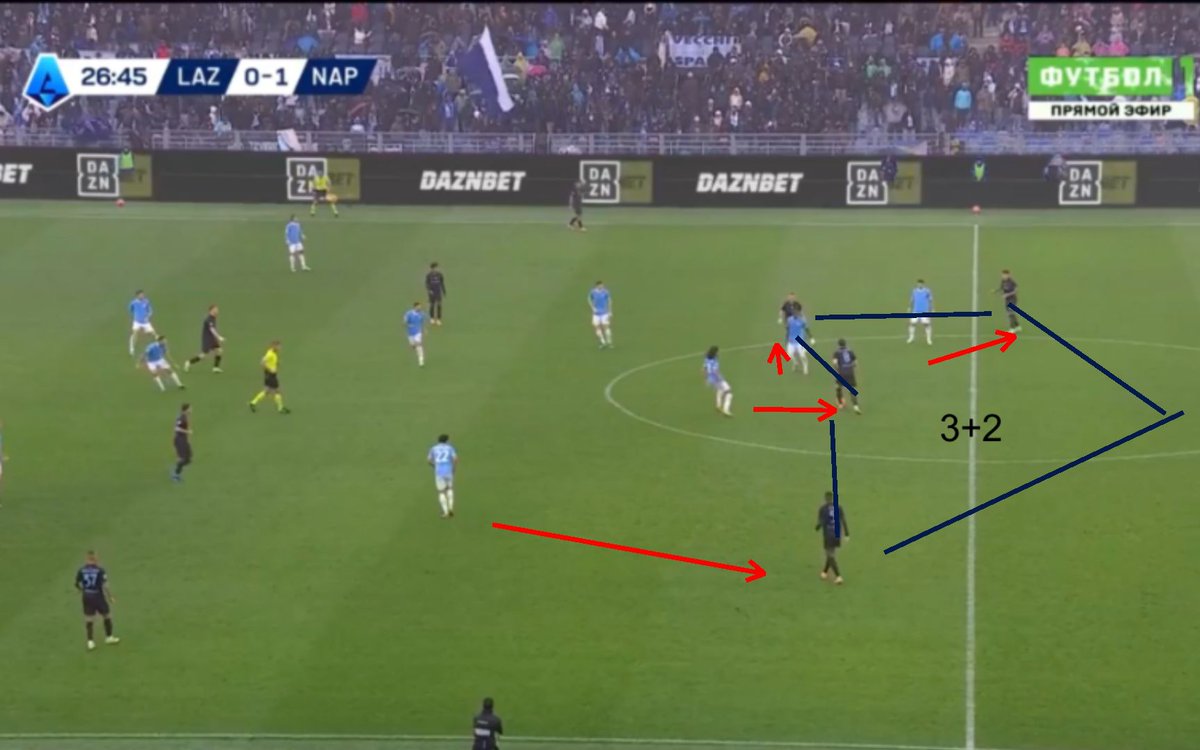 Il Napoli oggi, concettualmente, ha giocato a 3 dietro, con costruzione 3+2, cercando di tirar fuori Guendouzi o Basic, per creare spazio fra le linee per Neres e Elmas, oggi molto stretti, nei mezzi spazi. Politano e Spinazzola oggi praticamente da quinti. ⬇️
