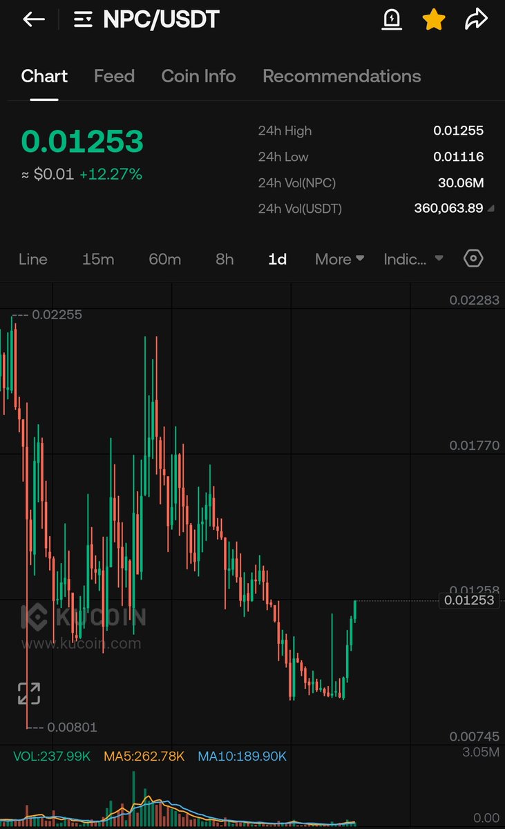 CryptoWizardd's tweet image. $NPC season is coming

Send it higher