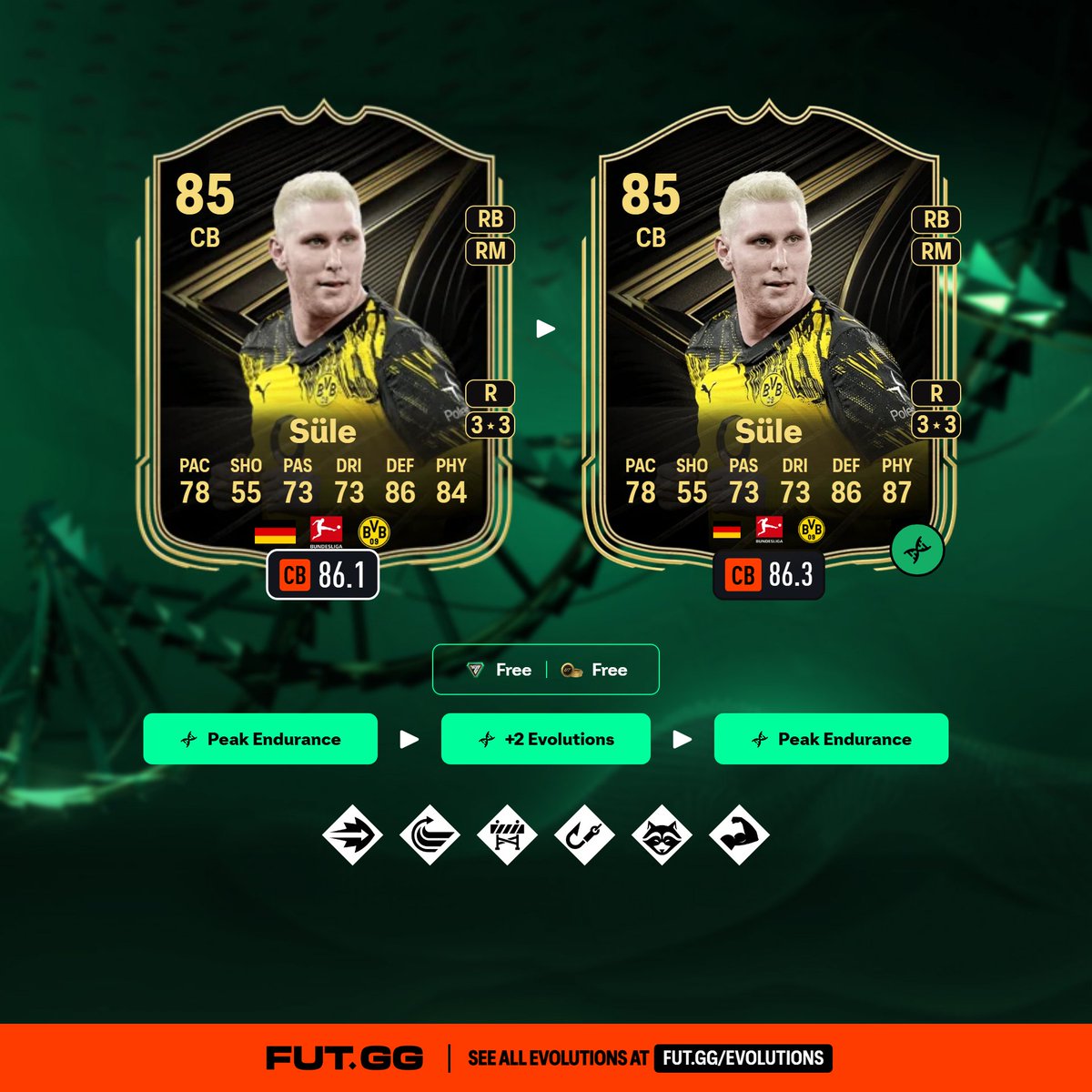 FUT.GG tweet media