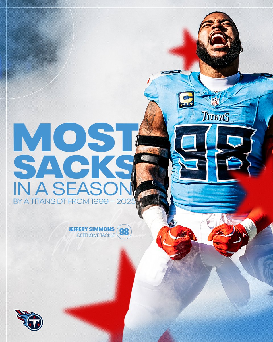 Titans's tweet photo. With his 11th sack on the season @GrindSimmons94 now has the most sacks in a season by a Titans defensive tackle 

#WPMOYChallenge @GrindSimmons94 https://t.co/koxPJKHWsy