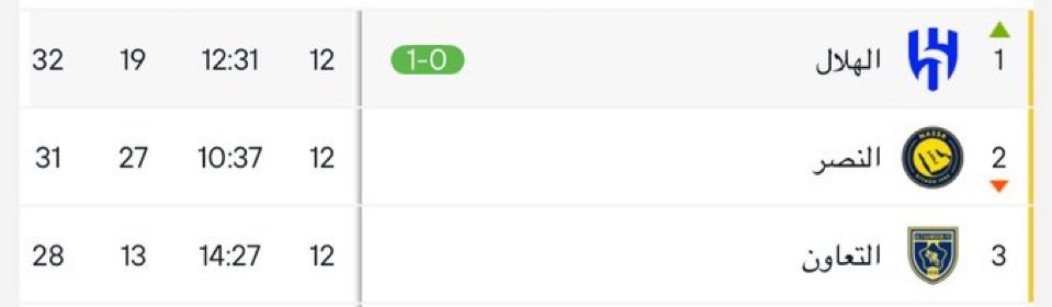 Woonderrfully's tweet image. صدراه بس 😁💙💙💙