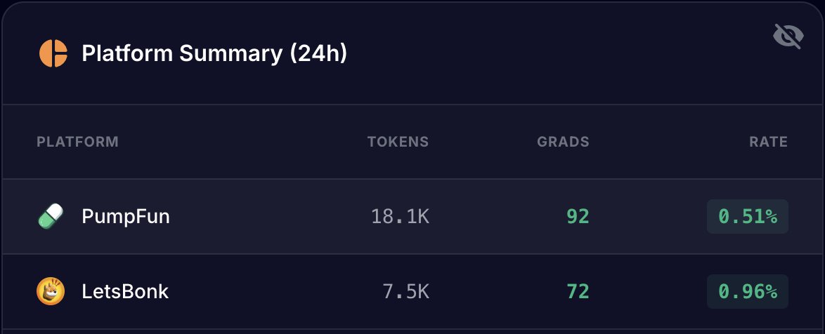 ⛓️On-chain Live statistics

Powered by pumpit.tech