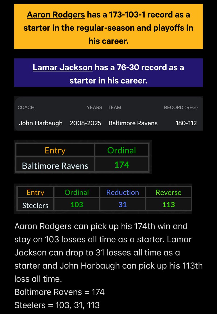 alex0ch0a's tweet image. Pittsburgh Steelers ML
#SundayNightFootball 
#HereWeGo