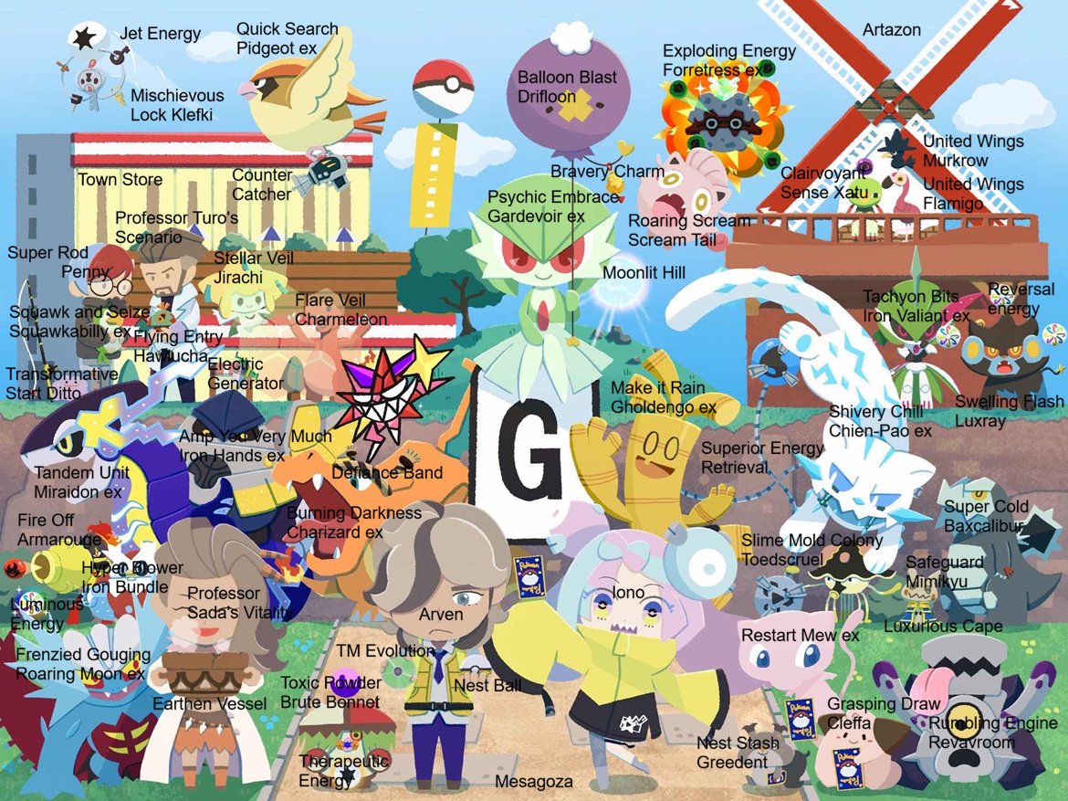 umbresp's tweet image. I labeled everything I found!