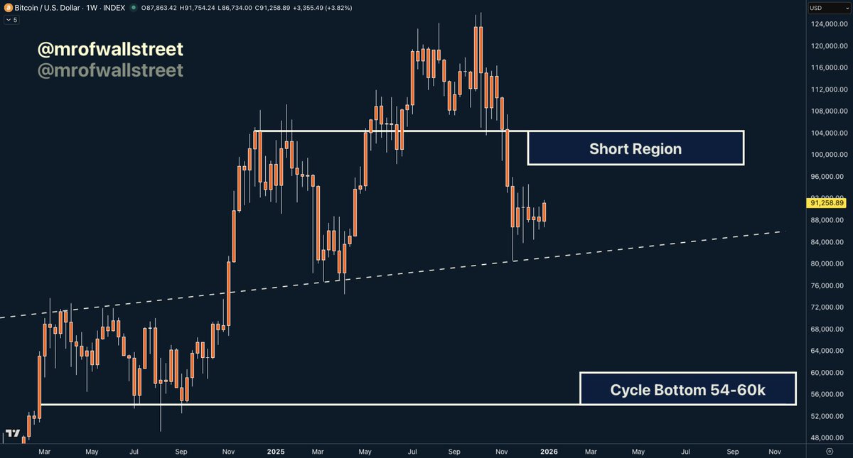 Mr. Wall Street tweet media