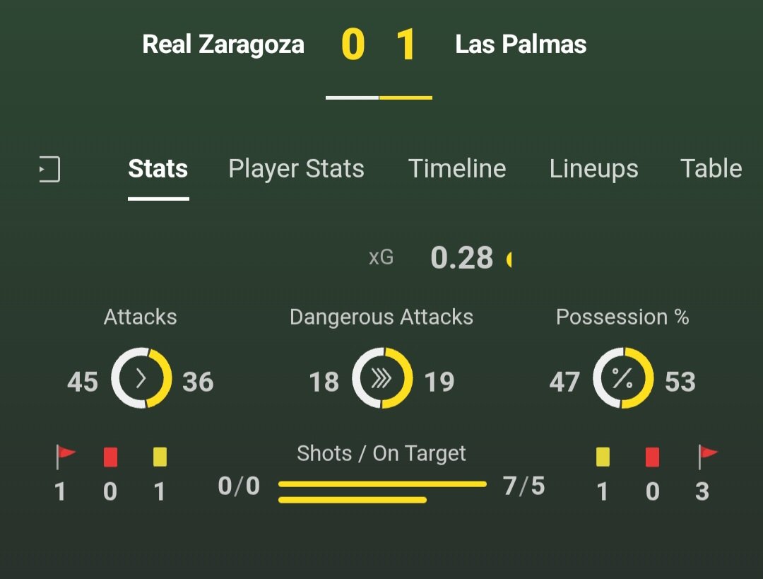 MuttockMegaTips's tweet image. Another inplay here with 2nd v 2nd bottom.

Plenty of shots so far. Can only see more of this in the second half. At evens this is great value

Like if you're on!