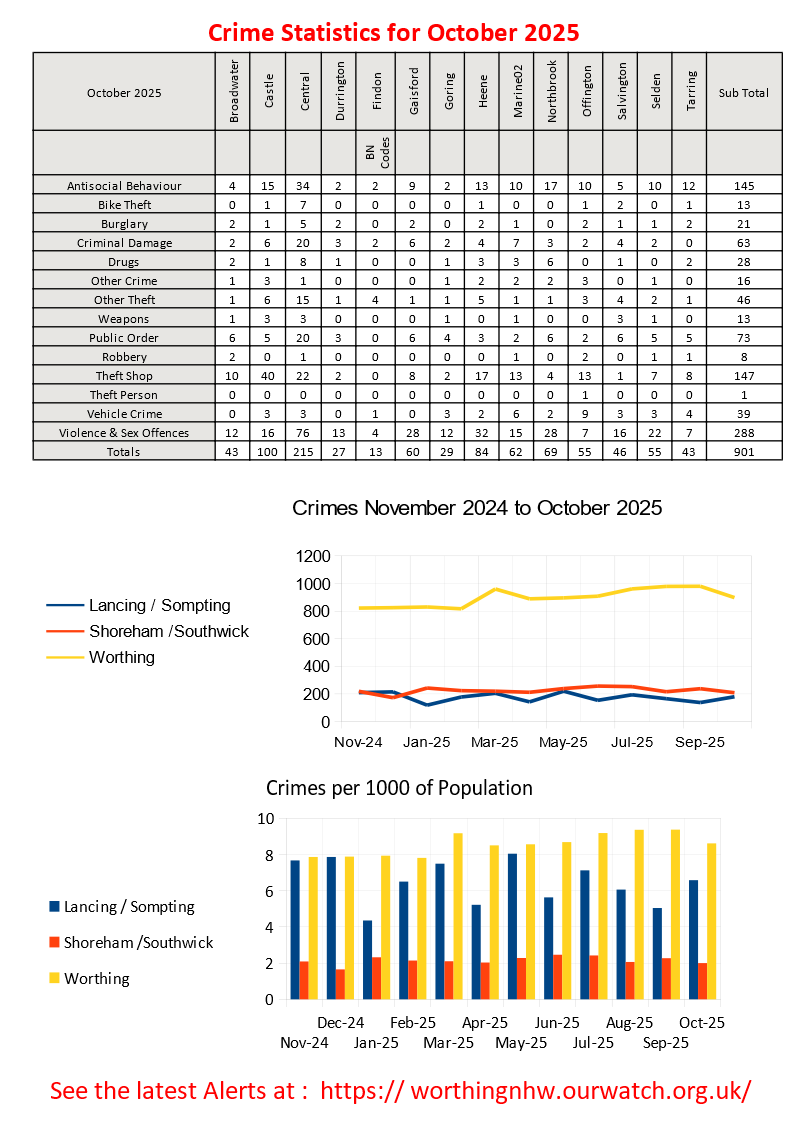 WorthingNHWAssoc tweet media