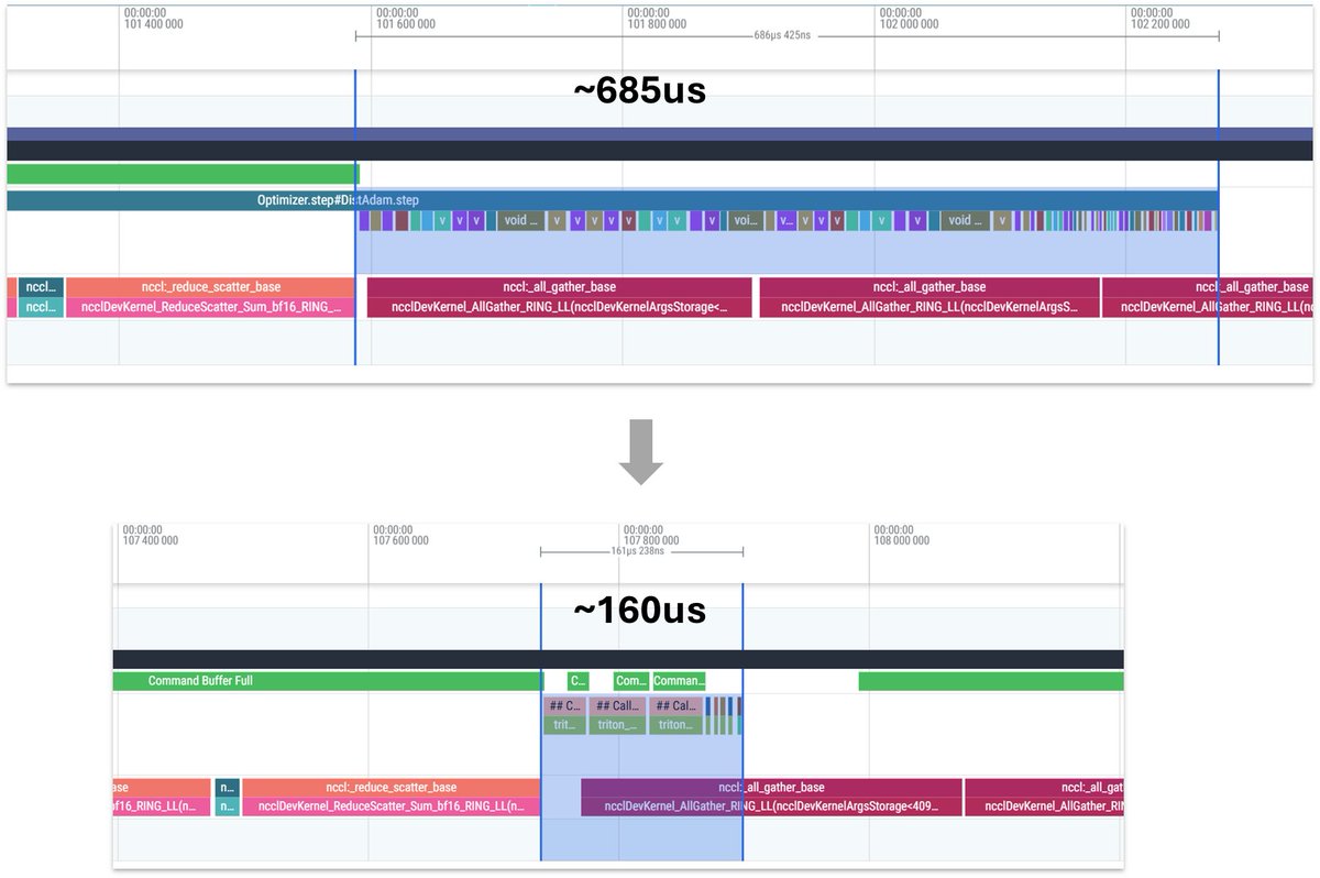 Larry Dial tweet media