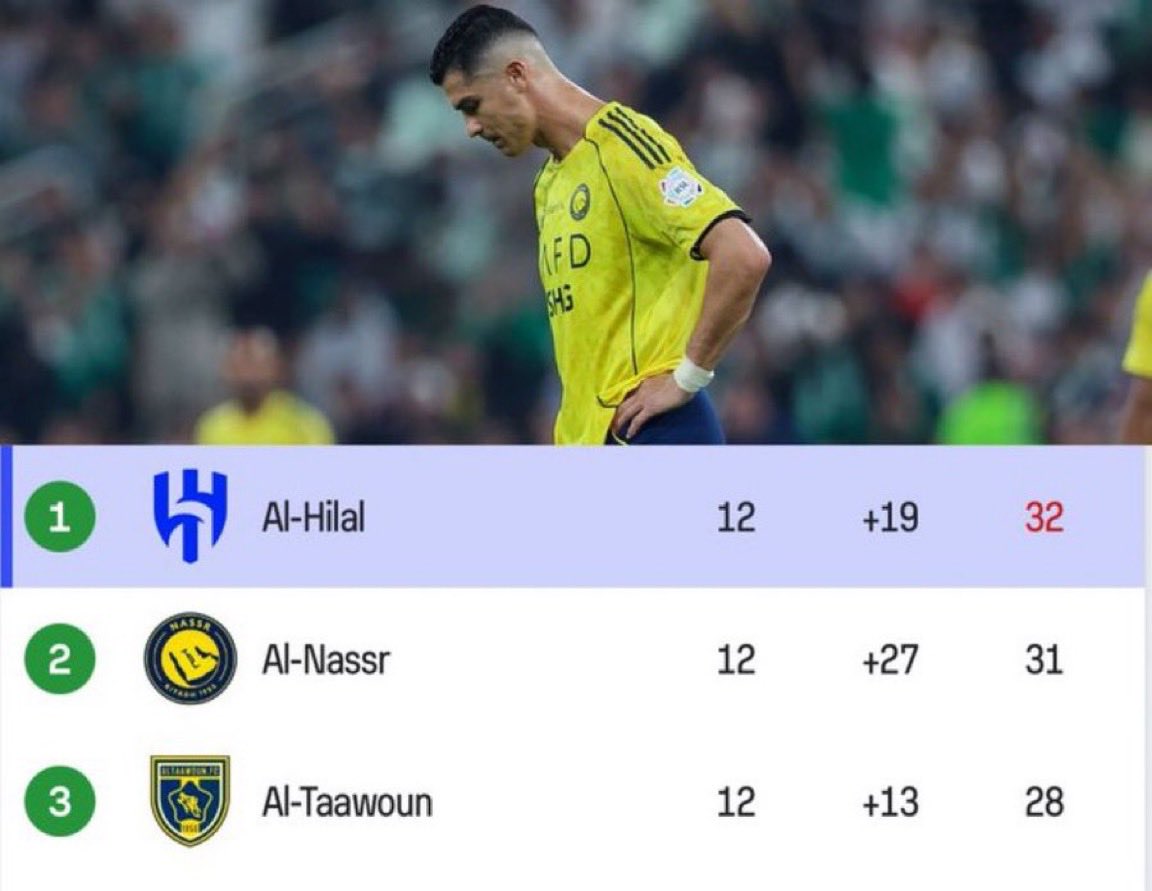 الهلال لا صااااار متصدر .. تبكي عييوون النصراوية
 #ضمك_الهلال